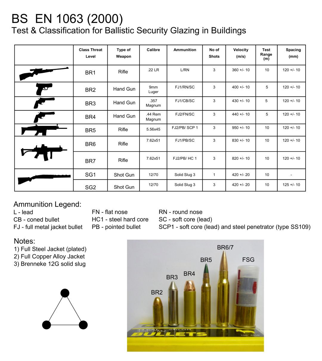 Ballistic Protection Chart